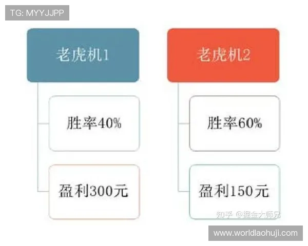 在老虎机上如何赚钱：建立科学的资金管理体系确保盈利的持续性
