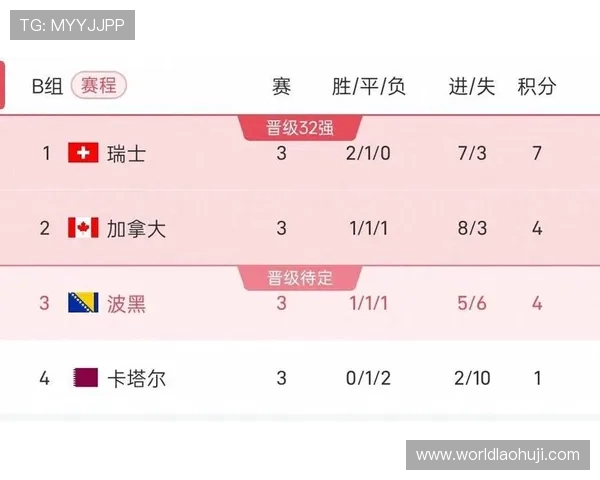 全面了解波黑对阵卡塔尔的比赛时间表，支持下载并获取比赛直播和赛后报道
